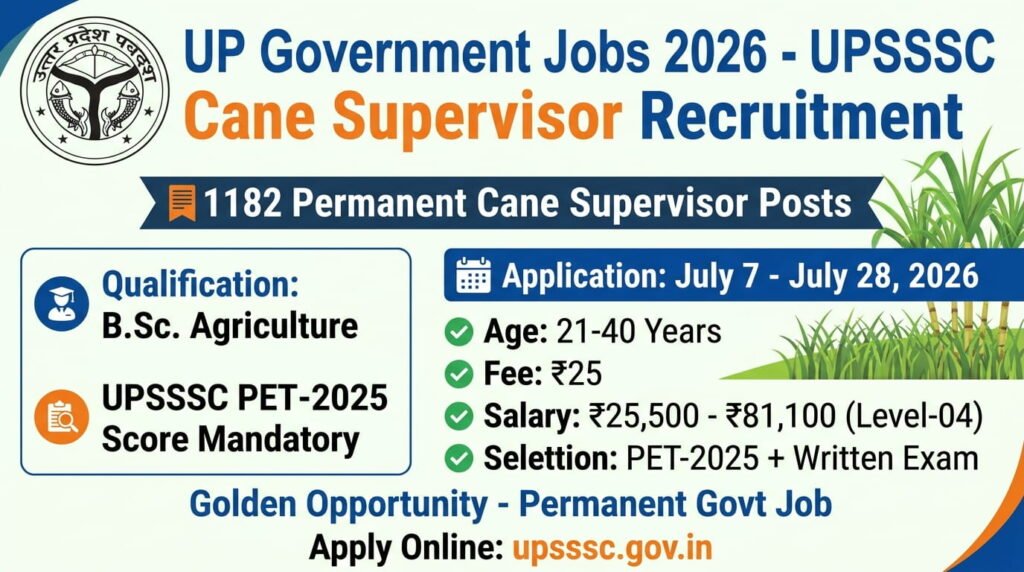 UP Sarkari Naukri 2026: 1182 Posts, Apply Now, Last Date